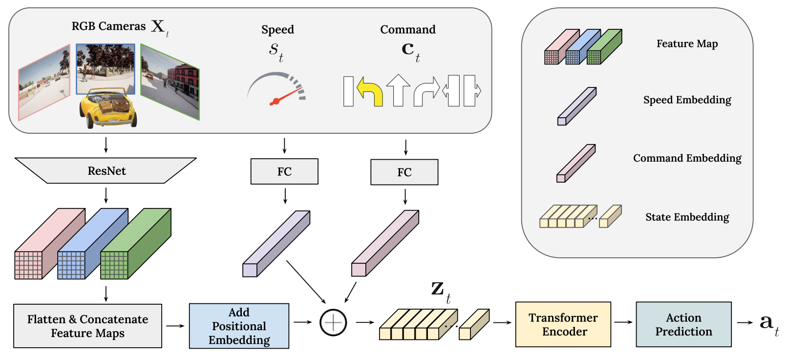 Scaling Vision-based End-to-End Driving with Multi-View Attention Learning thumbnail