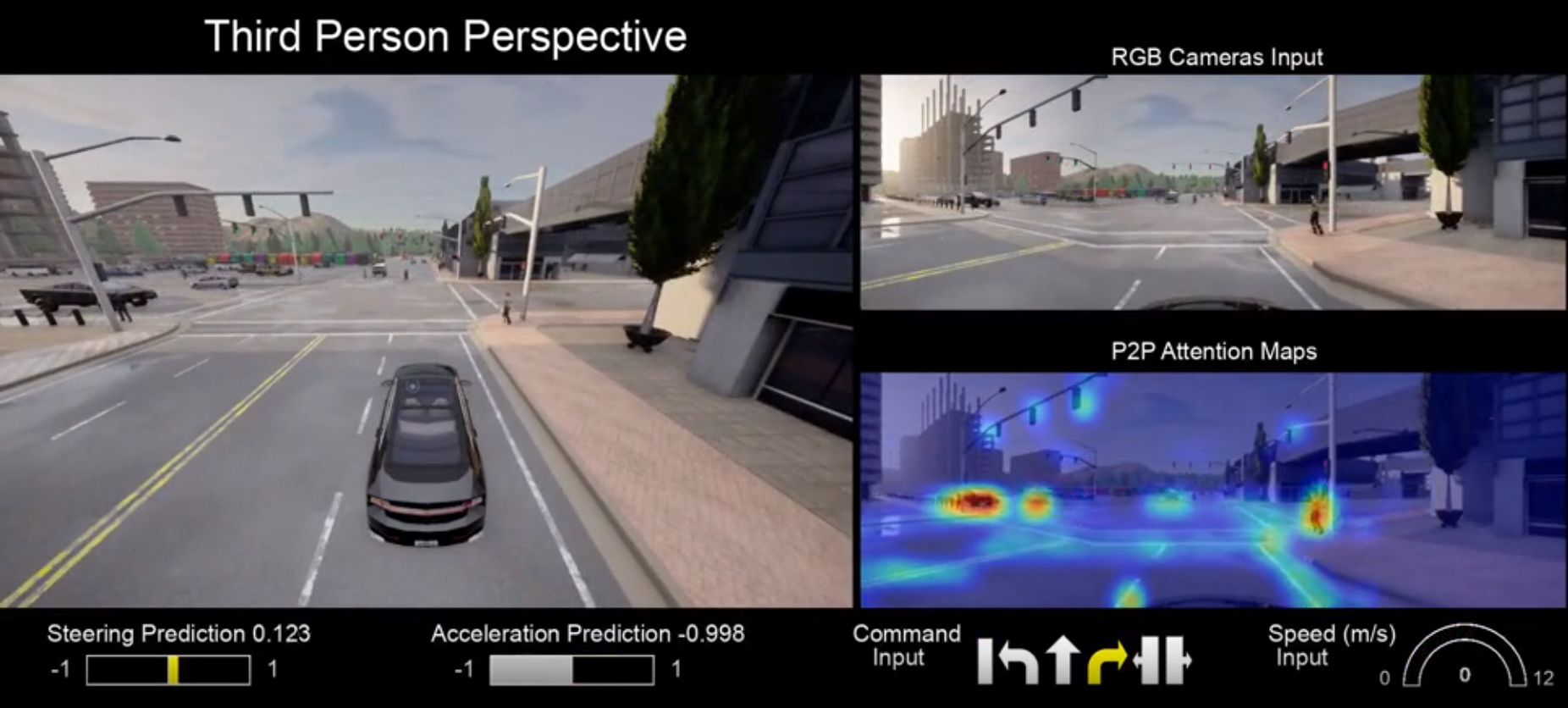 Guiding Attention in End-to-End Driving Models thumbnail