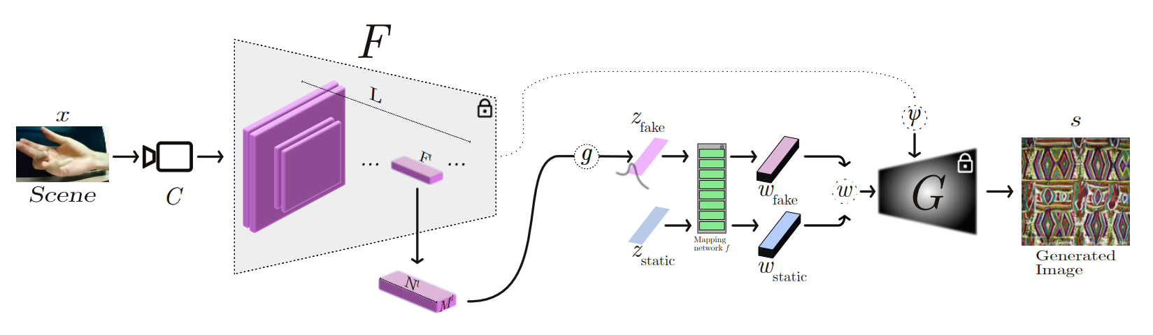 Towards Kinetic Manipulation of the Latent Space thumbnail
